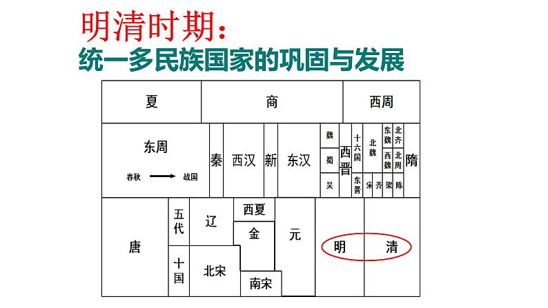 统编版七年级历史下册第14课 明朝的统治 课件 素材01