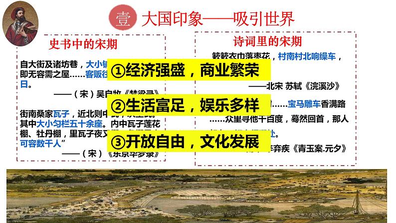 统编版七年级历史下册第13课 宋元时期的科技与中外交通 课件 素材03