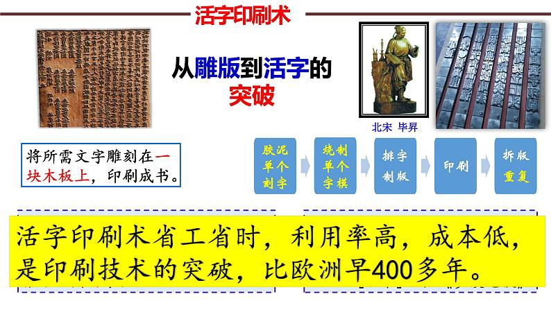 统编版七年级历史下册第13课 宋元时期的科技与中外交通 课件 素材05