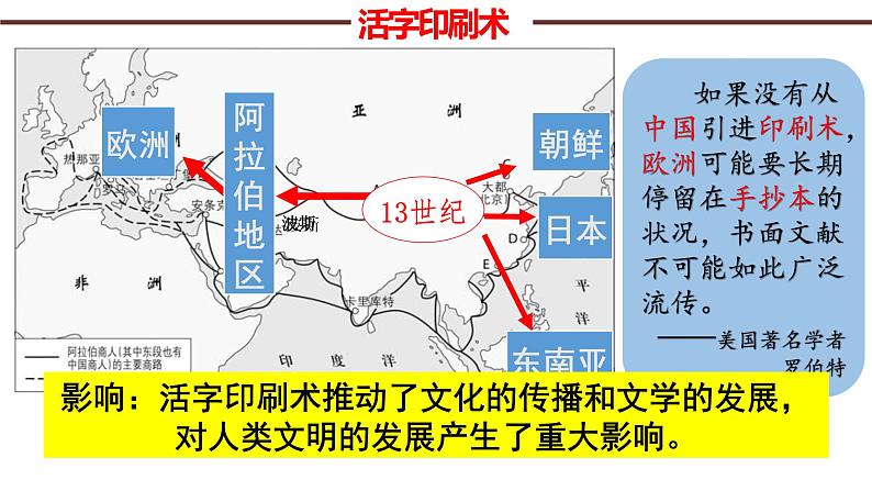 统编版七年级历史下册第13课 宋元时期的科技与中外交通 课件 素材07