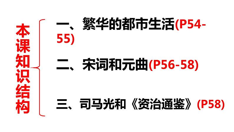 统编版七年级历史下册第12课宋元时期的都市和文化 精品课件04