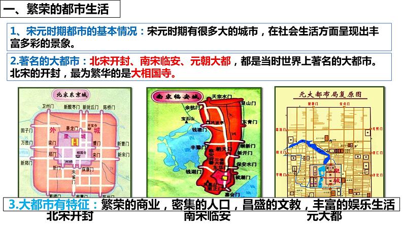 统编版七年级历史下册第12课宋元时期的都市和文化 精品课件05