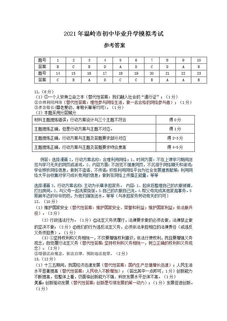 2021年浙江省台州市温岭市中考第一次模拟考试社会试题（PDF版，含答案）01