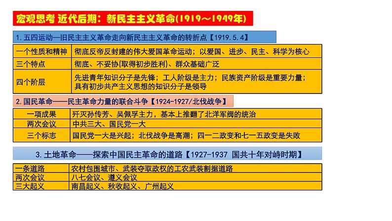 2022年中考历史二轮专题复习中国近代史部分第三讲新民主主义革命课件04