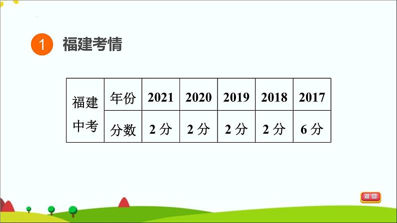 第一单元中华人民共和国的成立和巩固2022年中考历史一轮复习课件03