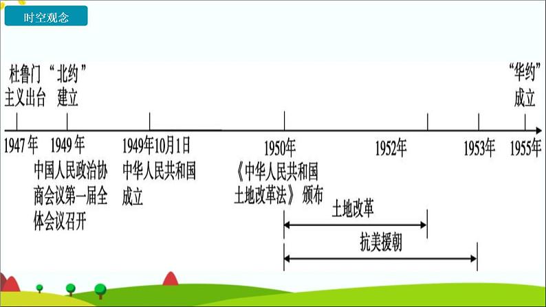 第一单元中华人民共和国的成立和巩固2022年中考历史一轮复习课件04