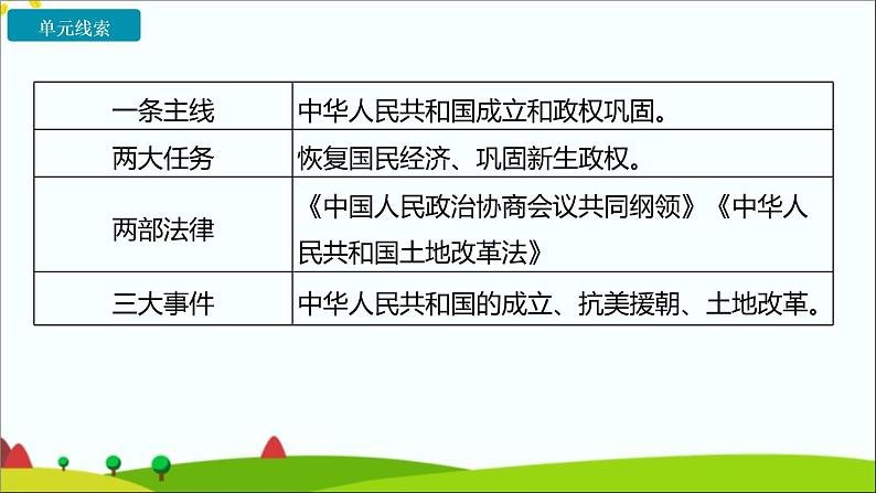 第一单元中华人民共和国的成立和巩固2022年中考历史一轮复习课件05