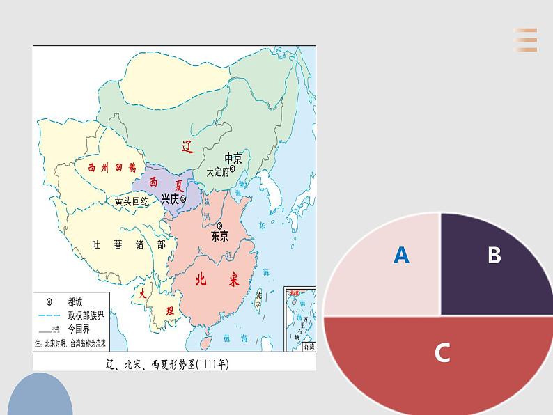 7、辽、西夏与北宋的并立M课件PPT第5页