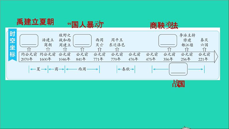 部编版七年级历史上册第二单元夏商周时期：早期国家与社会变革复习训练习题课件新人教第2页