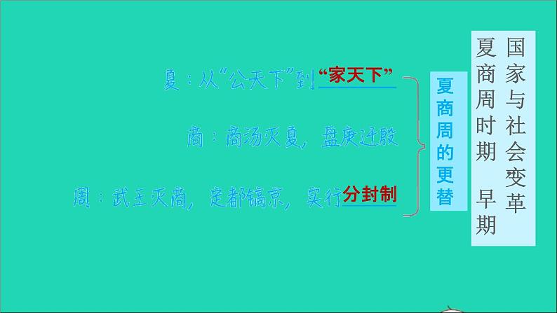 部编版七年级历史上册第二单元夏商周时期：早期国家与社会变革复习训练习题课件新人教第3页