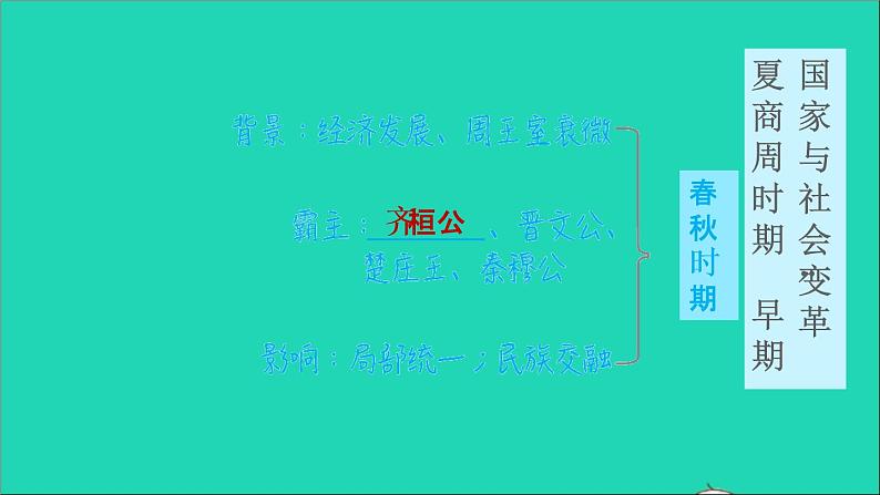 部编版七年级历史上册第二单元夏商周时期：早期国家与社会变革复习训练习题课件新人教第4页