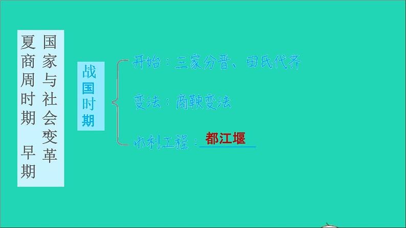 部编版七年级历史上册第二单元夏商周时期：早期国家与社会变革复习训练习题课件新人教第5页