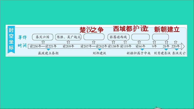 部编版七年级历史上册第三单元秦汉时期：统一多民族国家的建立和巩固复习训练习题课件02