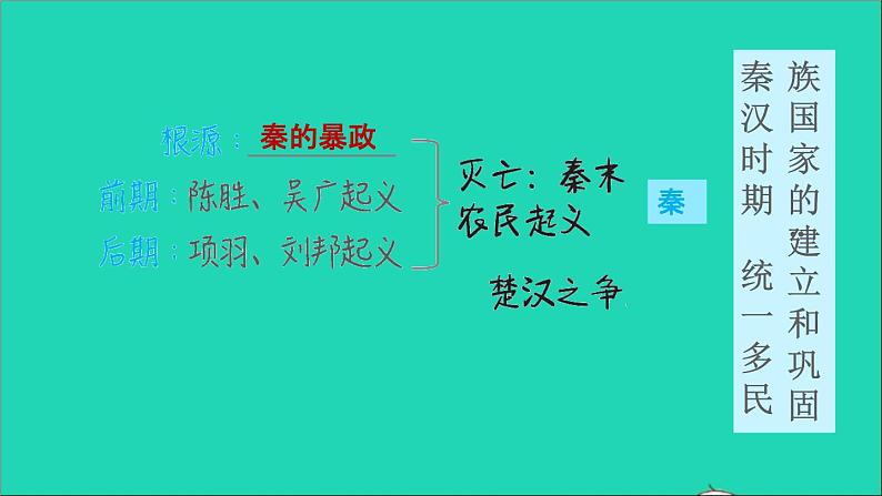 部编版七年级历史上册第三单元秦汉时期：统一多民族国家的建立和巩固复习训练习题课件05