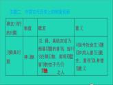 部編版七年級歷史上冊期末專題復(fù)習(xí)三改革與制度創(chuàng)新習(xí)題課件
