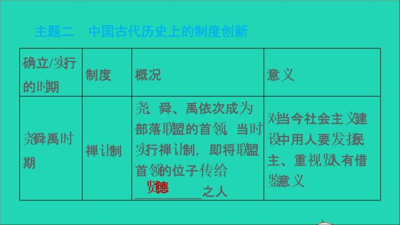 部编版七年级历史上册期末专题复习三改革与制度创新习题课件05