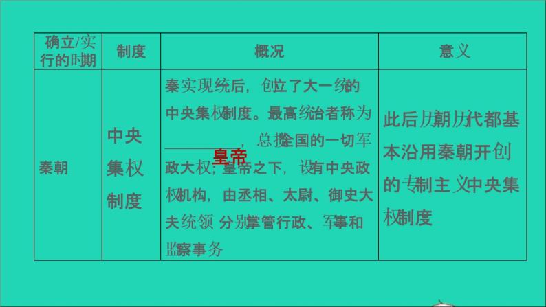 部编版七年级历史上册期末专题复习三改革与制度创新习题课件08