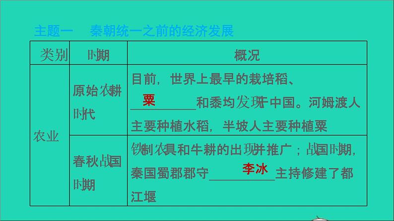 部编版七年级历史上册期末专题复习四中国古代经济的发展习题课件02