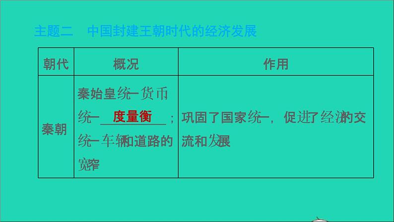 部编版七年级历史上册期末专题复习四中国古代经济的发展习题课件05