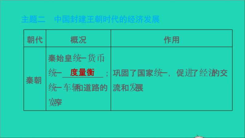 部编版七年级历史上册期末专题复习四中国古代经济的发展习题课件05