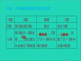 部編版七年級歷史上冊期末專題復(fù)習(xí)一中央集權(quán)制度的建立與發(fā)展習(xí)題課件