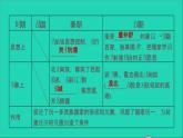 部編版七年級歷史上冊期末專題復(fù)習(xí)一中央集權(quán)制度的建立與發(fā)展習(xí)題課件