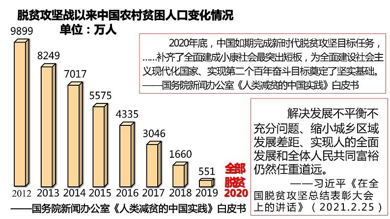 第11课 为实现中国梦而努力奋斗课件2021_2022学年部编版八年级历史下册第8页