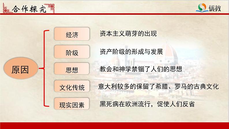 第14课 文艺复兴运动课件PPT第8页