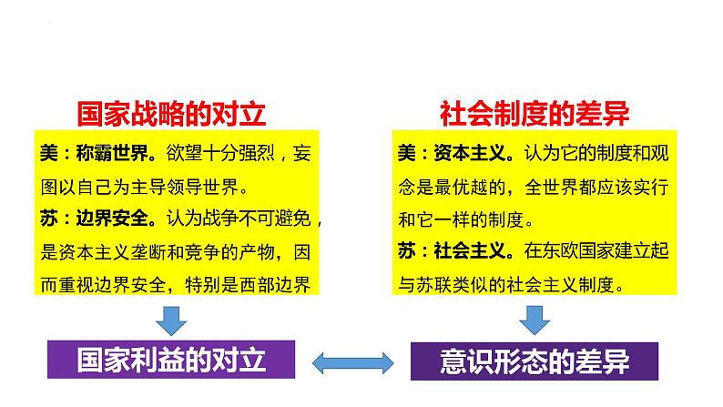 2021-2022学年部编版历史九年级下册 第16课 冷战课件（26张PPT）07