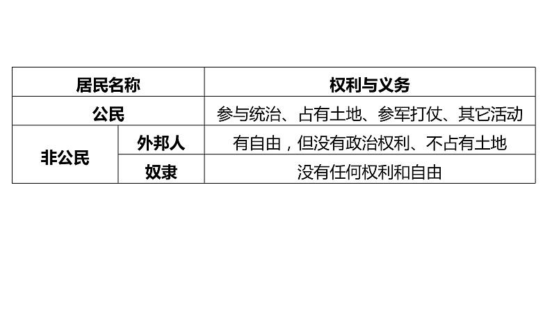 2021-2022学年度部编版九年级历史上册课件 第4课 希腊城邦和亚历山大帝国08