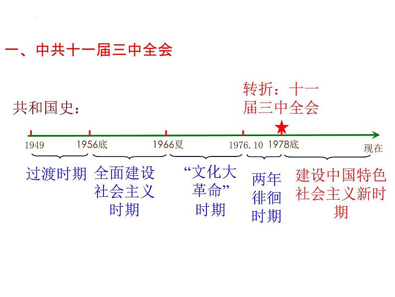 第7课 伟大的历史转折课件2021-2022学年部编版八年级历史下册第4页