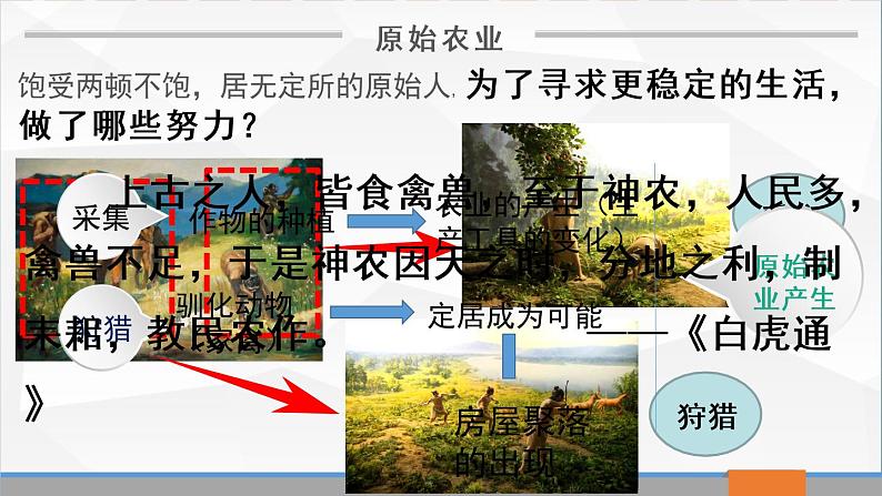 部编版（五四制）历史第一册 第2课 原始农耕生活 课件05
