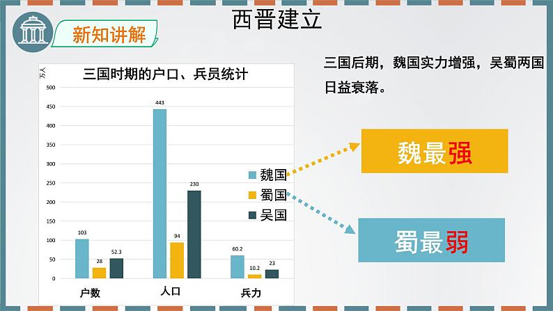 部编版（五四制）历史第一册 第17课 西晋的短暂统一和北方各族的内迁 课件06