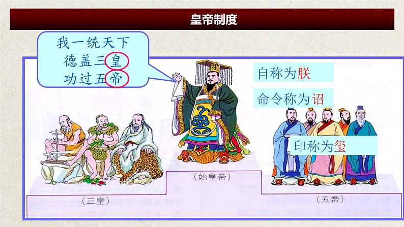 部编版（五四制）历史第一册 第9课 秦统一中国 课件第8页