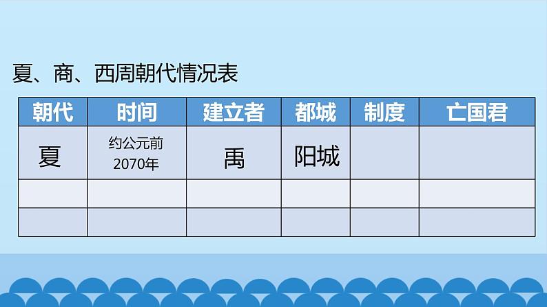 部编版（五四制）历史第一册 第4课 夏商周的更替 课件第6页