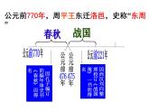 部编版（五四制）历史第一册 第6课 动荡的春秋时期(1) 课件