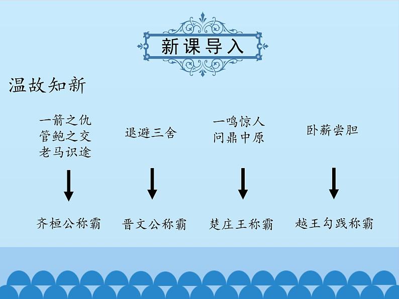 部编版（五四制）历史第一册 第7课 战国时期的社会变化 课件02