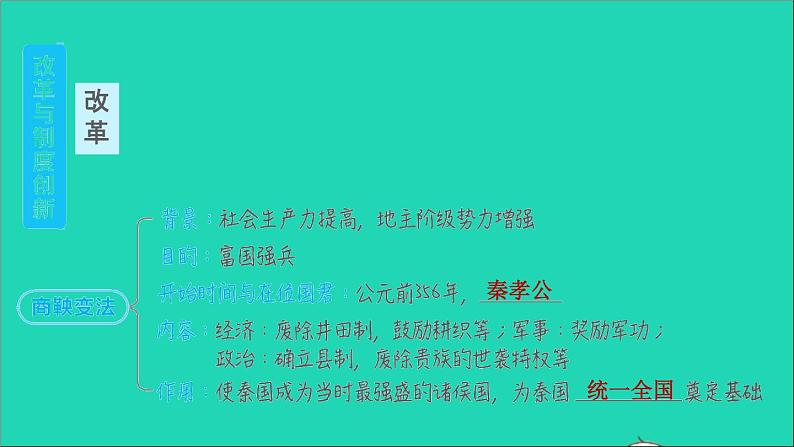 七年级历史上册期末复习提升专题三改革与制度创新习题课件新人教版02