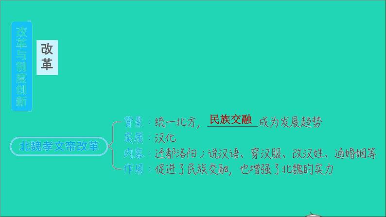 七年级历史上册期末复习提升专题三改革与制度创新习题课件新人教版03