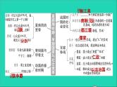七年级历史上册第2单元夏商周时期：早期国家与社会变革巩固强化复习习题课件新人教版