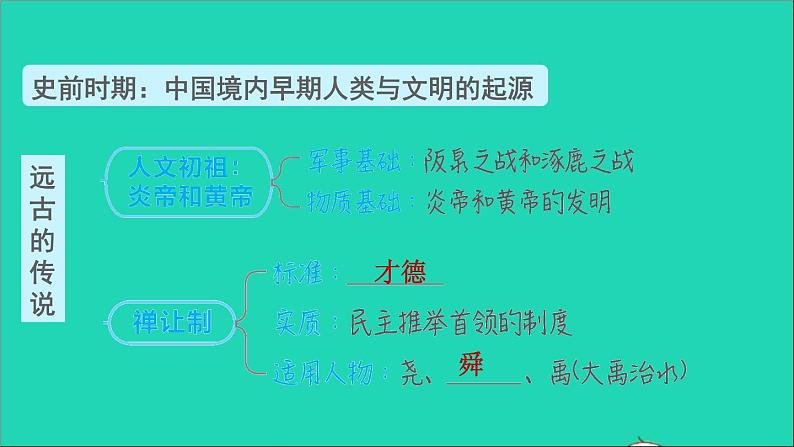 七年级历史上册第1单元史前时期：中国境内早期人类与文明的起源巩固强化复习习题课件新人教版第5页