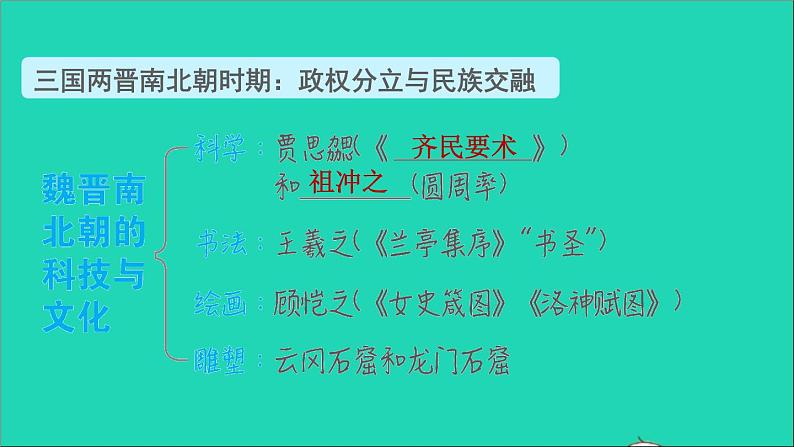 七年级历史上册第4单元三国两晋南北朝时期：政权分立与民族交融巩固强化复习习题课件新人教版第7页