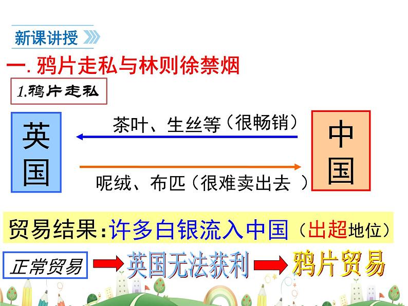 八年级上册历史课件八年级上册历史（RJ）版第1课  鸦片战争第5页