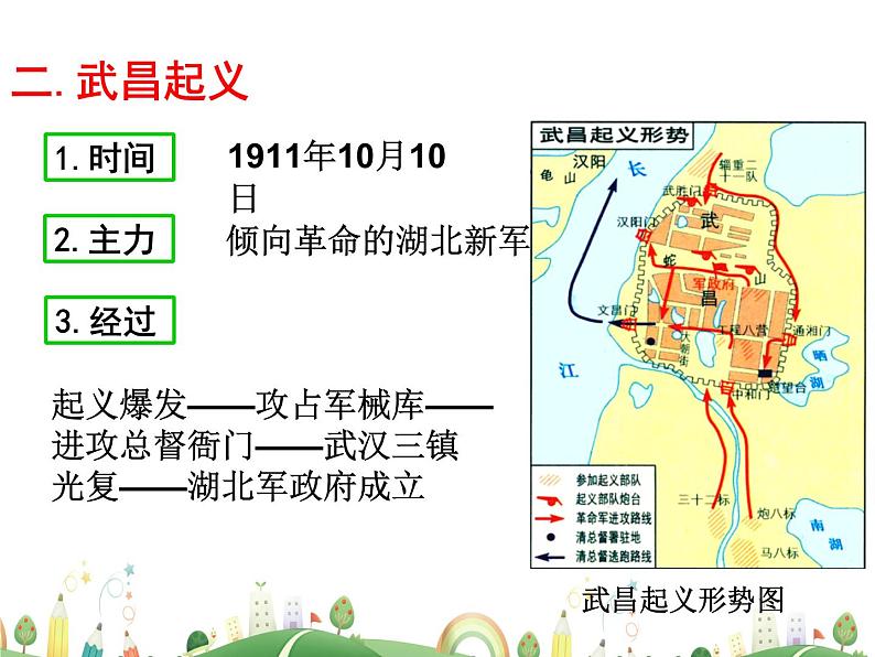 八年级上册历史课件八年级上册历史（RJ）版第9课  辛亥革命第8页