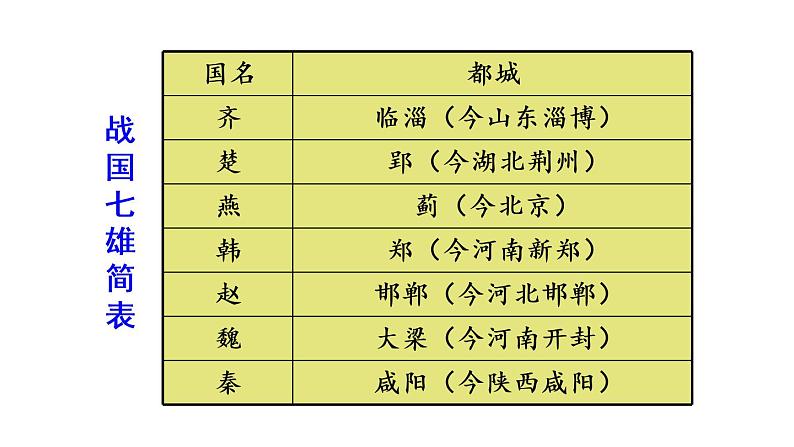 7 战国时期的社会变化课件PPT07