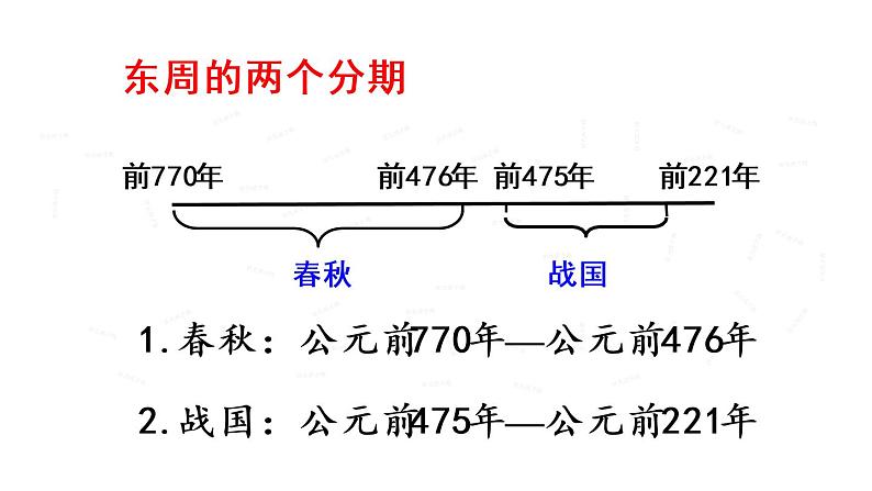 6 动荡的春秋时期课件PPT03