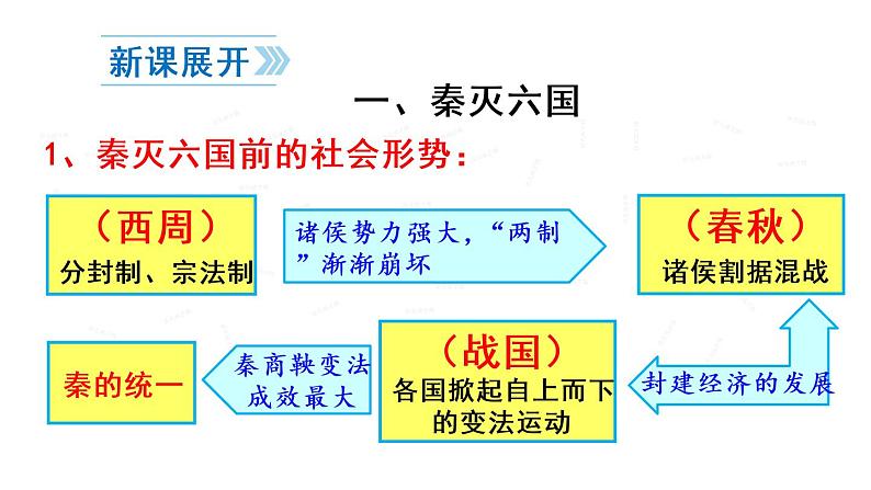 9 秦统一中国课件PPT03