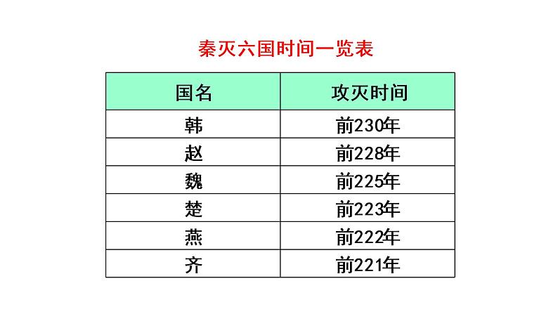 9 秦统一中国课件PPT06