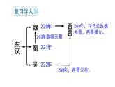 18 东晋南朝时期江南地区的开发课件PPT