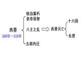 18 东晋南朝时期江南地区的开发课件PPT